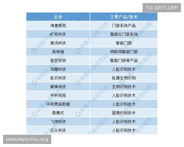 亚博足彩网址查询的重要性及其对保障玩家资金安全的关键作用 亚博足彩网址查询的重要性及其对保障玩家资金安全的关键作用